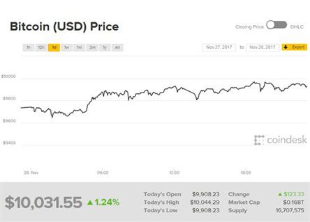 【眉山】FLOW链上交易活动大幅下降，原生Token已跌至0.89美元历史新低