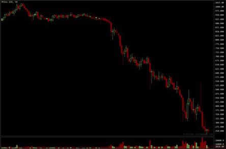 【咸阳】FLOW链上交易活动大幅下降，原生Token已跌至0.89美元历史新低