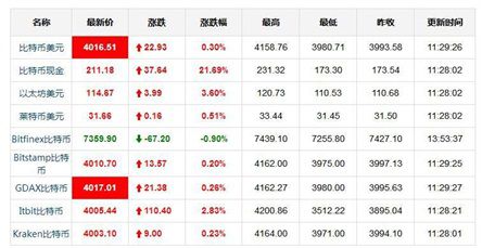 【珠海】LTC近24小时内链上交易额为9468.94万LTC，同比24小时前上升220.67%