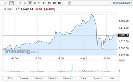 【白银】数据：Blur过去一周以太坊链上交易额达4.6亿美元，超越OpenSea排名周交易榜第一