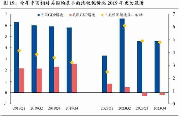 2019年下半年中国股票(2019年下半年中国股票涨幅)