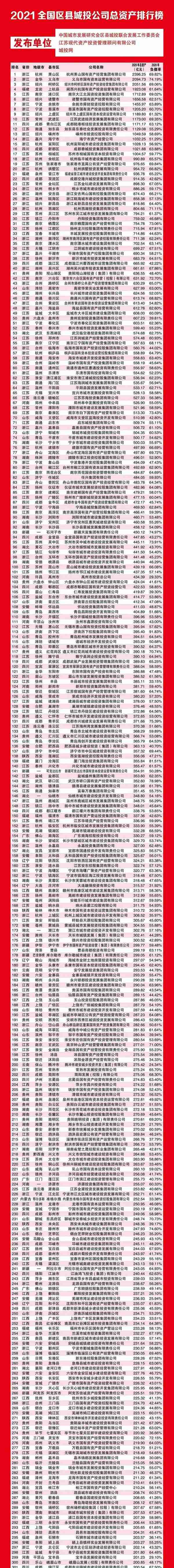 杭州城市建设投资集团跟踪评级(杭州城市建设投资集团跟踪评级机构)