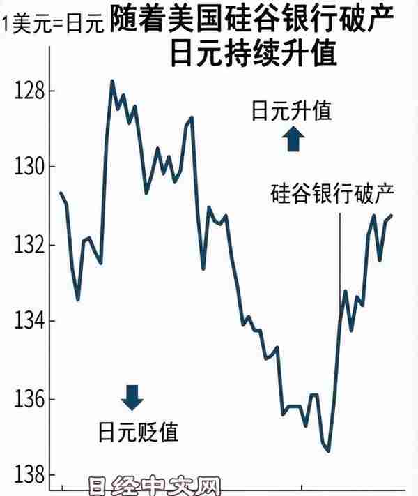 日元对人民币日元汇率(日元对人民币汇率表)