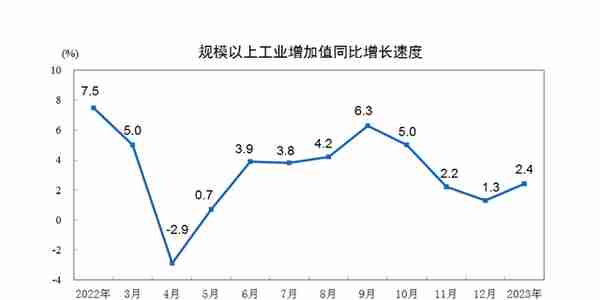 中国房地产投资增长率(中国房地产投资占比gdp)