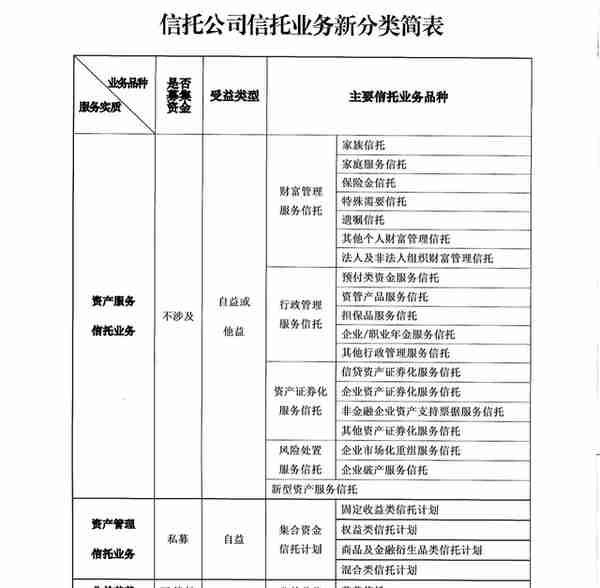 中国信托业保障基金管理办法(征求意见稿)(《信托业保障基金管理办法》)