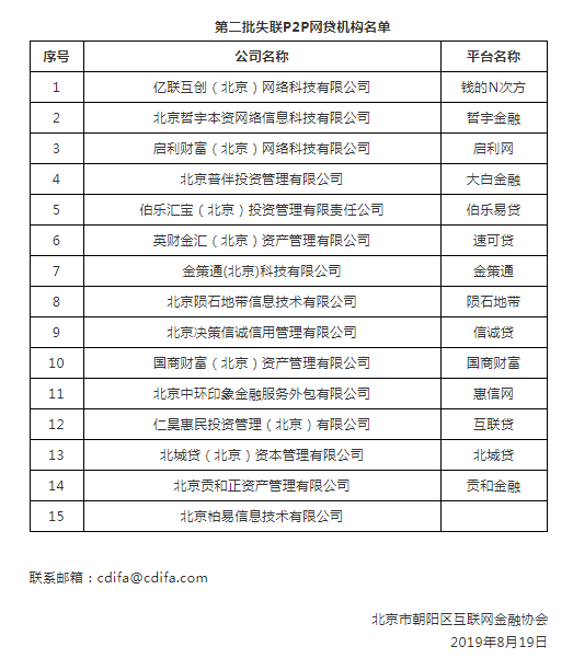 北京公示第二批15家网贷“黑名单”已有平台被判非吸