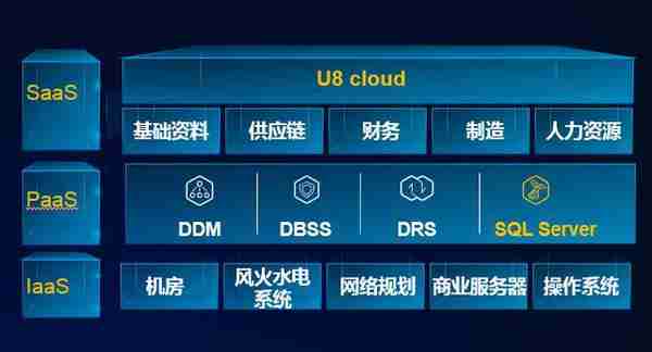 华为云&用友   合力打造新一代U8 cloud