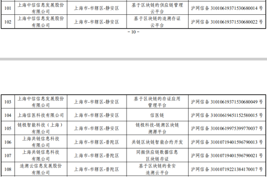上海农易数字工程技术有限公司(上海农易数字工程技术有限公司招聘)