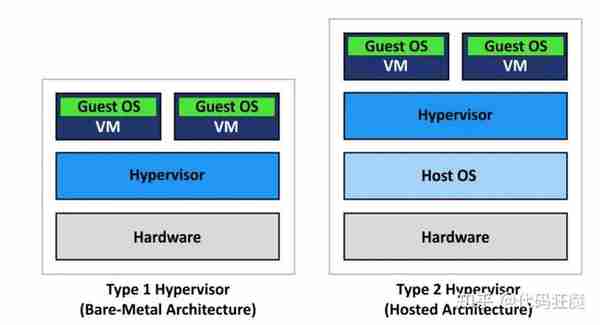 微软亲儿子Hyper-V与虚拟化巨头VMware Workstation性能大比拼