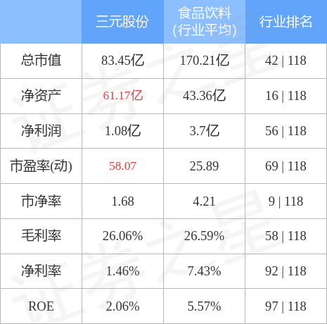 北京三元食品股份有限公司财务报表分析(北京三元食品股份有限公司上市了吗)