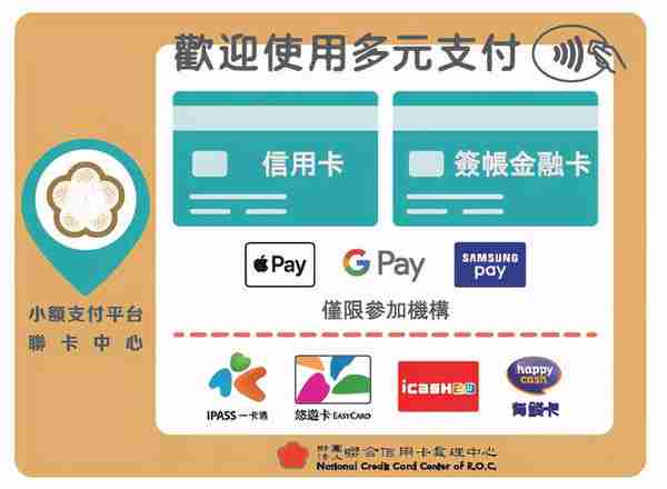 想知道台湾的信用卡是怎么玩的吗？这个报告为你揭秘