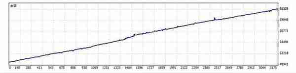 期货交易资金曲线图(期货交易资金曲线图怎么看)