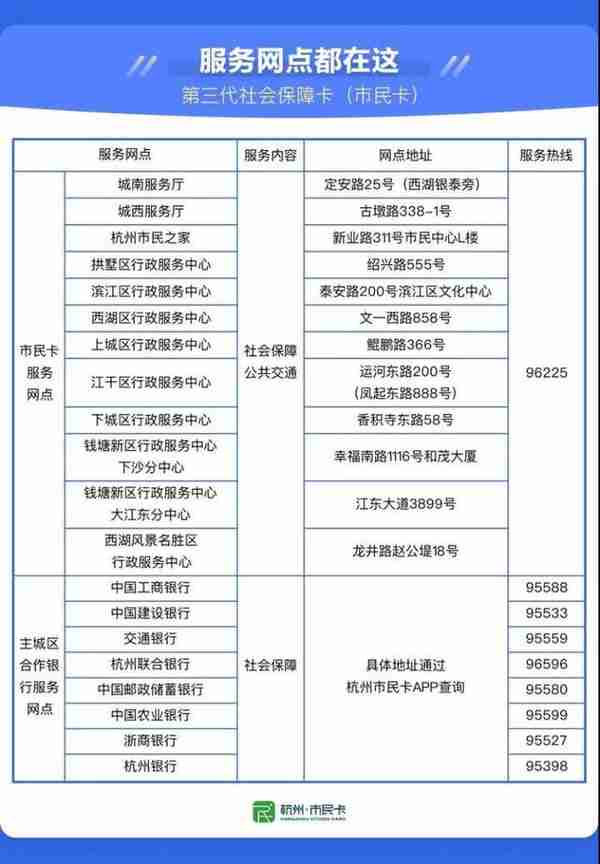 邮储信用卡杭州活动(邮储信用卡2020优惠)