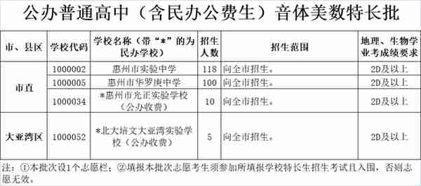 今年惠州普高计划招4.5万人，中职技工院校计划招3.3万人（附各校计划）