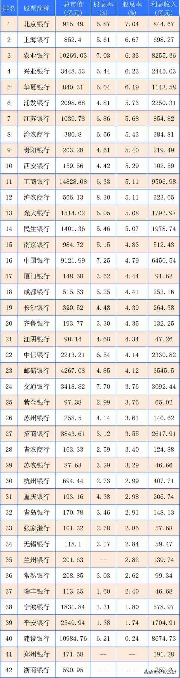 北京交通银行存款利率(北京交通银行存款利率2020最新)