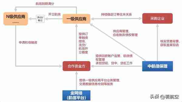 【郑州】网路融资(网络融资发展前景)