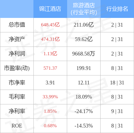 锦江酒店（600754）3月29日主力资金净卖出3781.27万元