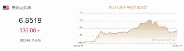 中国银行美元对人民币今天的汇率(此时此刻中国银行美元对人民币汇率牌价是多少)
