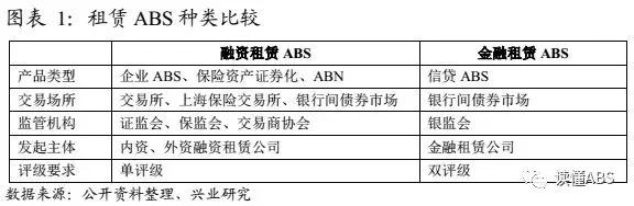 融资租赁行业发展共同体-中国融资租赁ABS最全解析及操作手册！