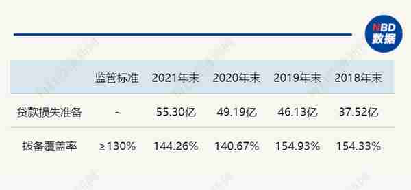 50亿股定增获批，桂林银行再入当地重点拟上市名单，但多项指标仍接近红线