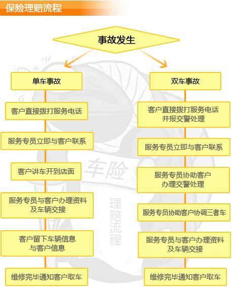 上海天平汽车保险股份有限公司(天平汽车保险股份有限公司怎么样)