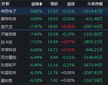 为什么今天华东科技股票下跌(股票华东科技实时价格)