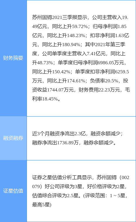 苏州固锝最新公告：2021年度净利升140.90%至2.18亿元 拟10派0.44元