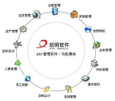ERP，中国软件的一代发展史
