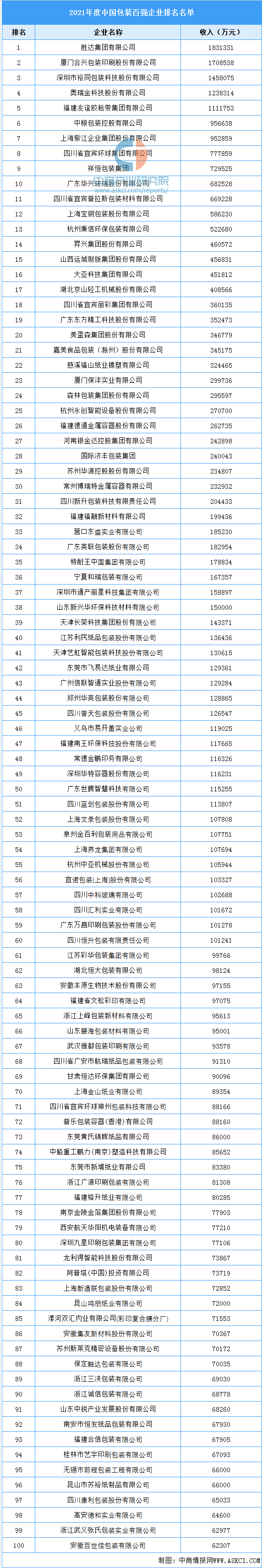 融资公司中国(国内融资公司排名)