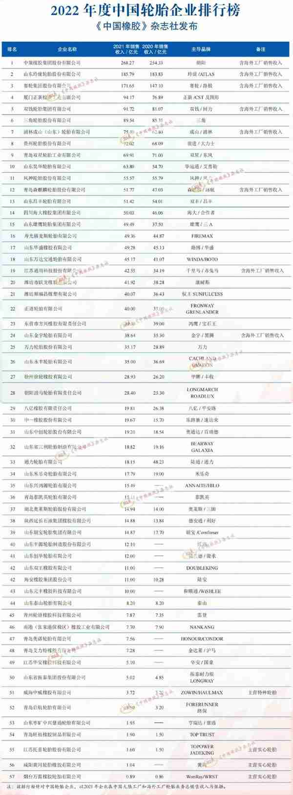 上海轮胎橡胶集团股份有限公司(2020新版上海市轮胎企业名录)