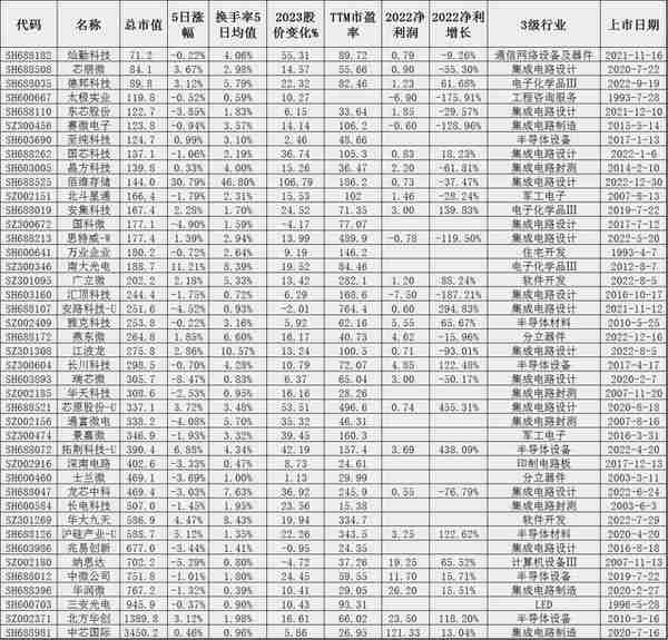 国家大基金持42只股票名单【附名单】